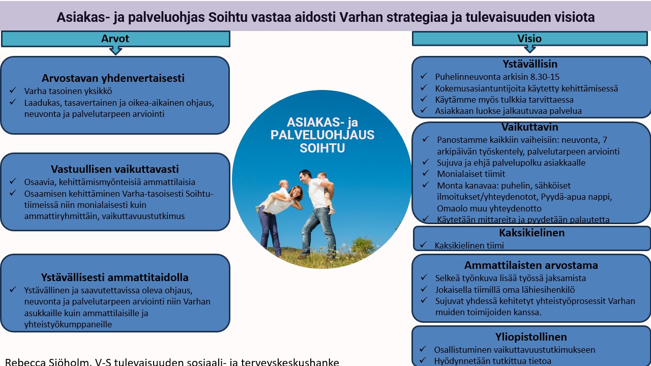 Asiakas- Ja Palveluohjaus Soihtu (Neuvonnan, Ohjauksen Ja ...